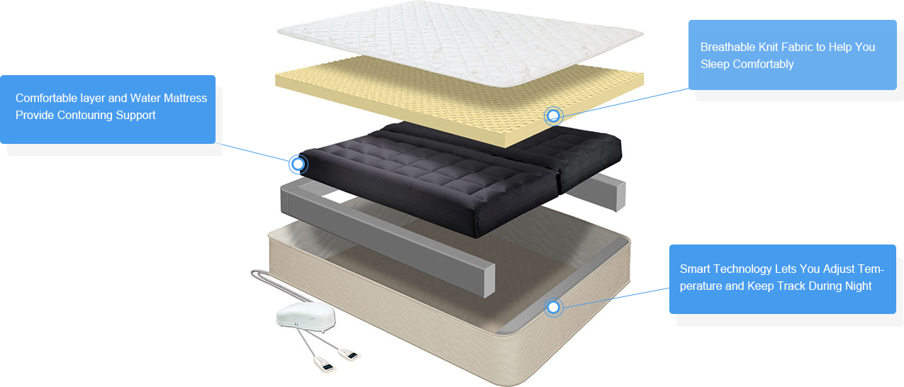 Smart water mattress