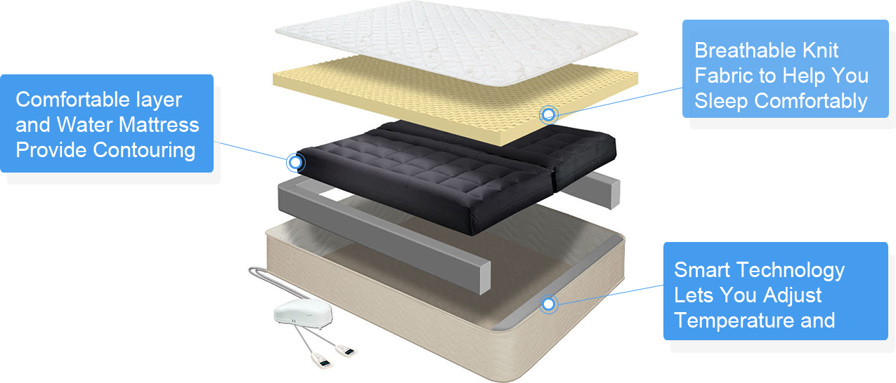 Smart water mattress